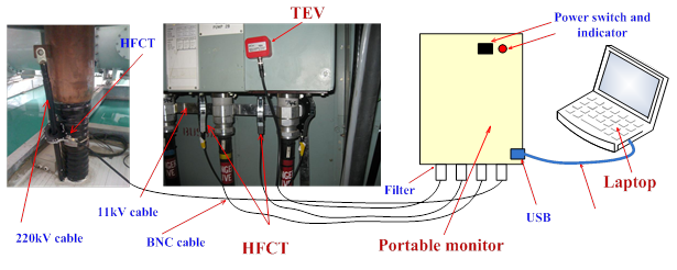 Partial Discharge Testing